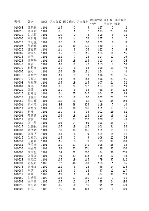 2014届高三第一次月考学生成绩