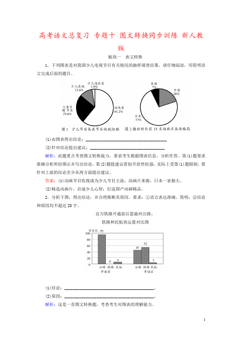 高考语文总复习 专题十 图文转换同步训练 新人教版