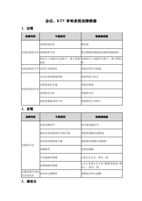 维修经验-会议、KTV音响系统故障维修