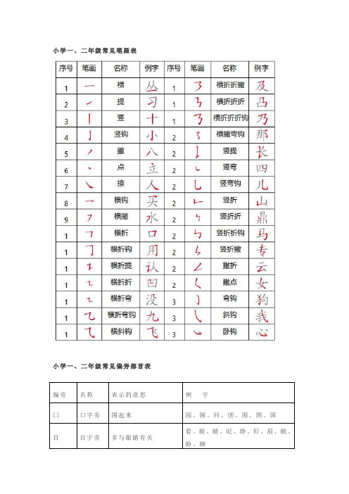 一年级语文下册常见笔画、偏旁部首详解