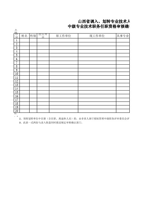 山西省调入划转专业技术人员中级专业技术职务任职资格审核确认一览表