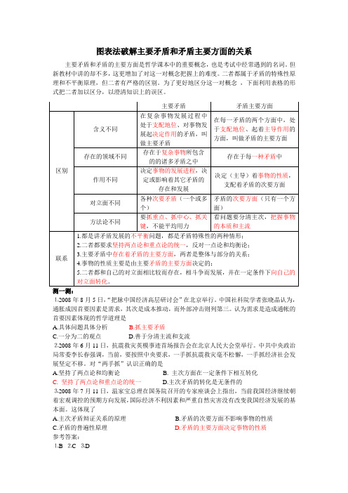 图表法破解主要矛盾和矛盾主要方面的关系