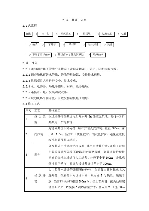 疏干井施工方案