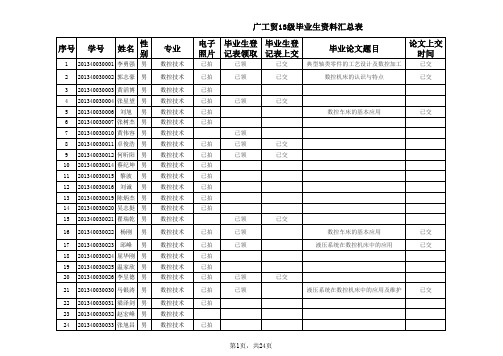 广工贸13级毕业生资料汇总表2015