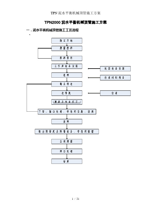 TPN泥水平衡机械顶管施工方案