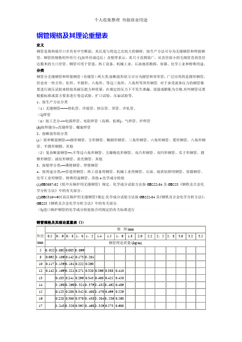 钢管方管方钢槽钢H钢规格尺寸表