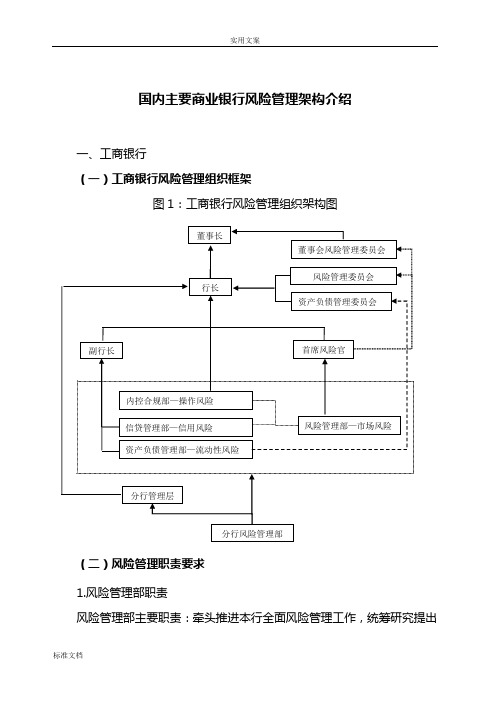 国内主要商业银行风险管理系统架构介绍