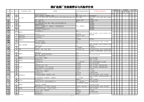 煤矿选煤厂危险源辨识与风险评价表