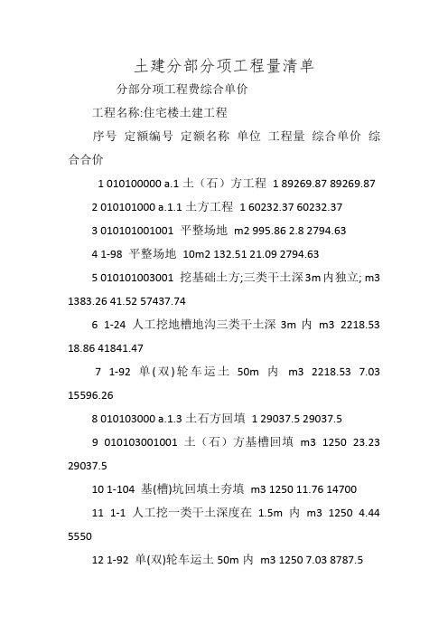 土建分部分项工程量清单