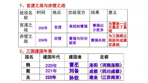 北师大版  东晋南朝政局与江南地区的开发优秀课件5