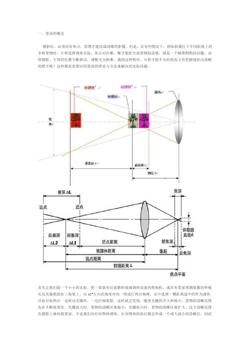 景深概念