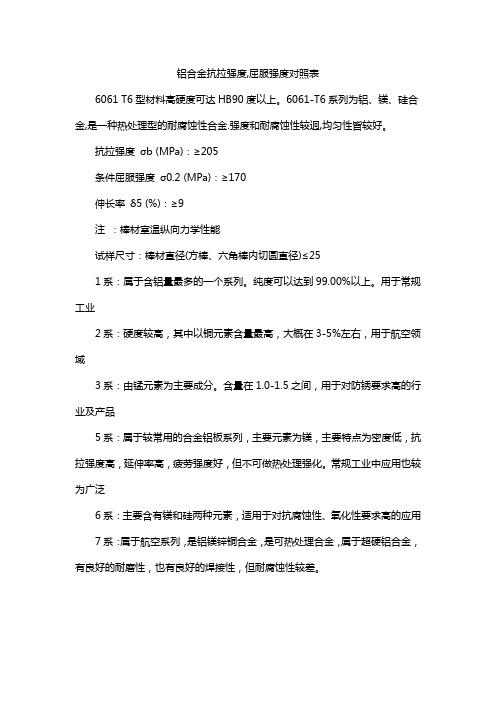 铝合金抗拉强度,屈服强度对照表