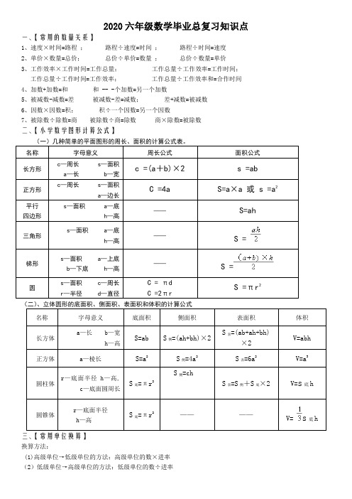 2020六年级数学毕业总复习知识点