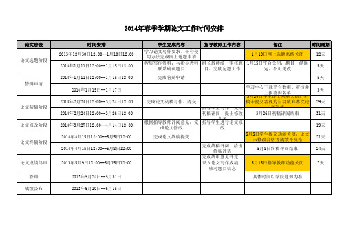 2014年春季论文工作时间安排