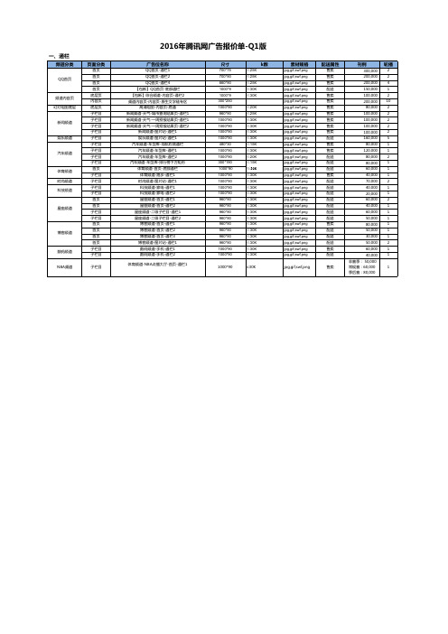 竞媒情报-腾讯-2016-(含AIO)广告产品硬广报价单-李格伟整理