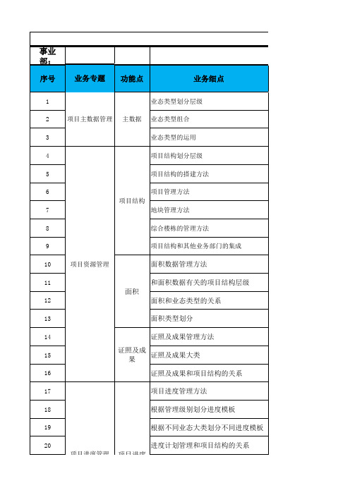 GIS_PM_PS_需求调研及差异分析模板