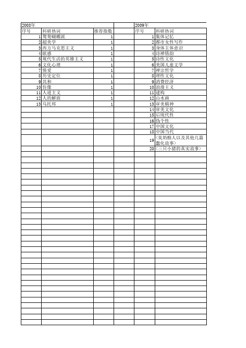 【国家社会科学基金】_审美解放_基金支持热词逐年推荐_【万方软件创新助手】_20140804