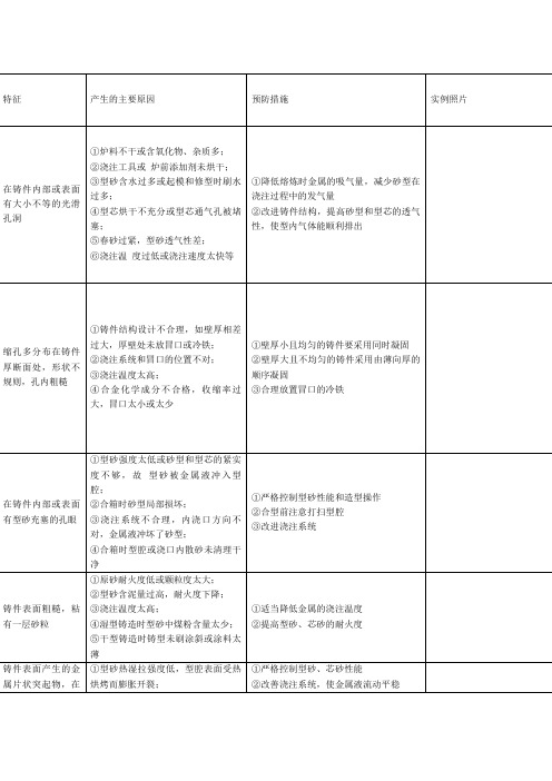 铸造缺陷特征原因及预防措施图文并茂 