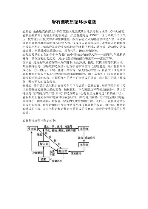 岩石圈物质循环示意图