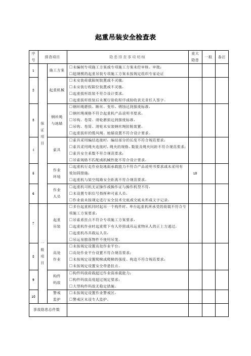 起重吊装安全检查表