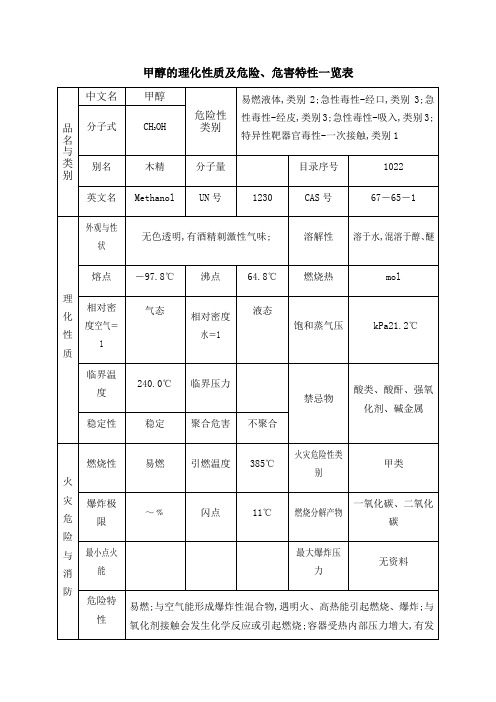 甲醇的理化性质及危险危害特性一览表