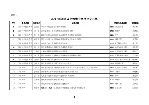 2017年湖南省优秀博、硕士学位论文名单