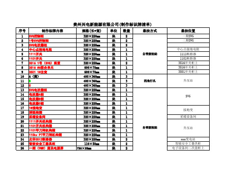 光伏电站制作标识牌详细清单列表