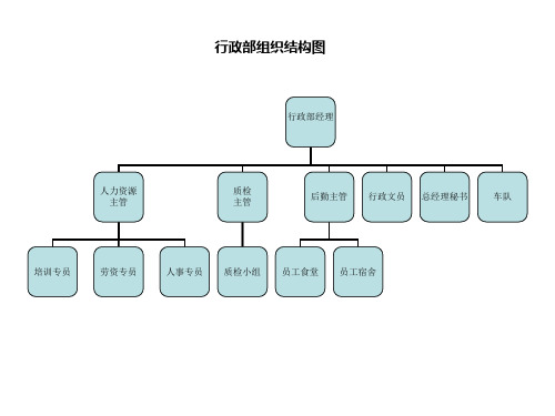 酒店人员组织结构图