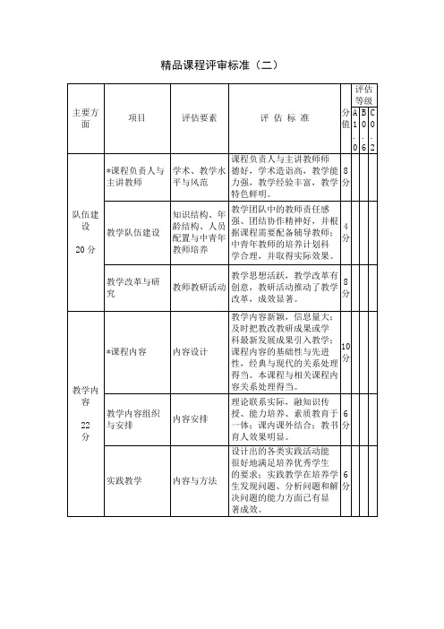 精品课程评审标准