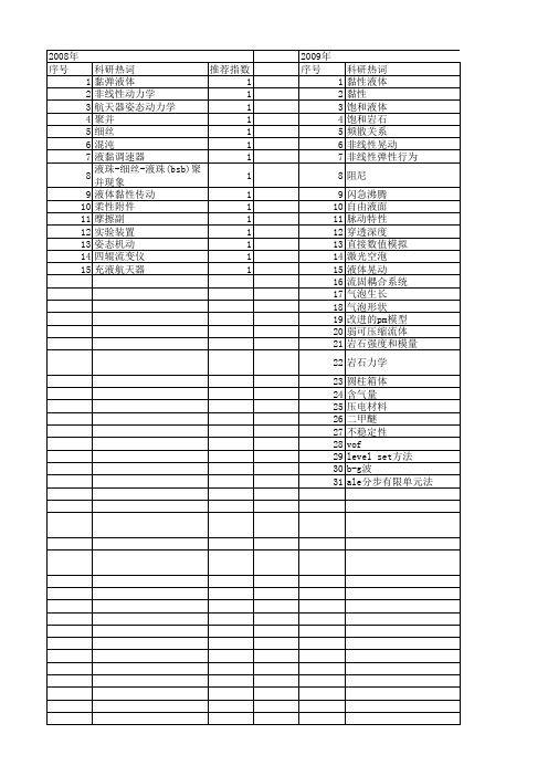 【国家自然科学基金】_液体黏性_基金支持热词逐年推荐_【万方软件创新助手】_20140802