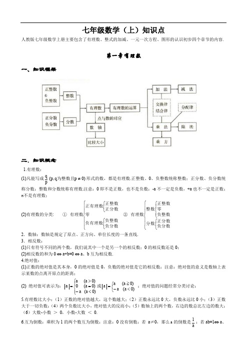 初一数学复习资料