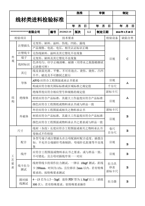 线材类进料检验标准表格IQC