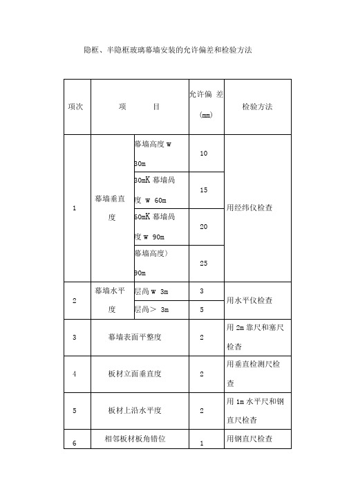 隐框、半隐框玻璃幕墙安装的允许偏差和检验方法