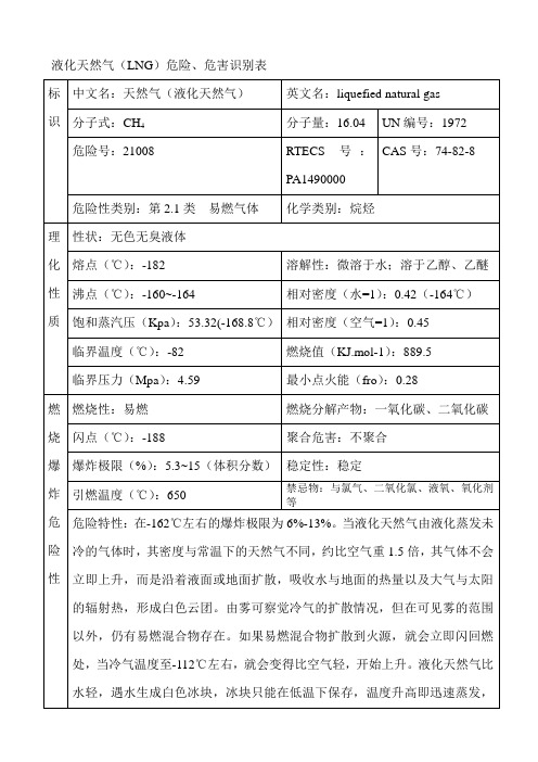 液化天然气(LNG)危险、危害识别表