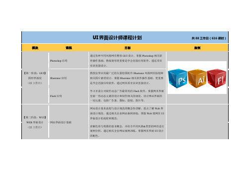 UI设计师-4个月-培养课程计划 - ver3.0