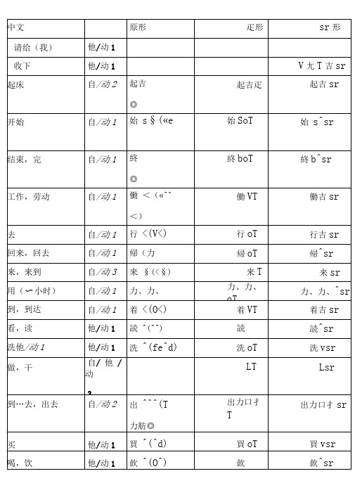 标准日语动词中文 原形 て形 ます形推荐文档