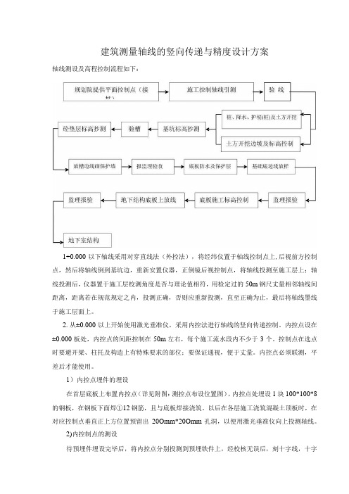 建筑测量轴线的竖向传递与精度设计方案