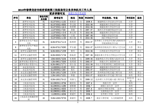 2010年春季龙岩市政府系统第三批拟录用公务员和机关工