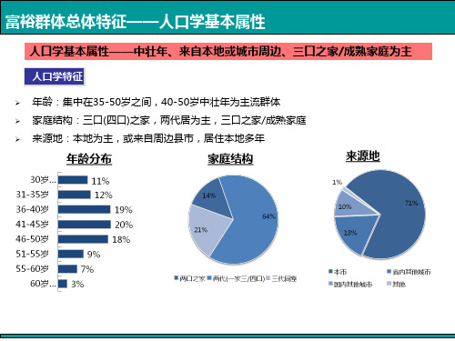 高端富裕客户群体总体特征