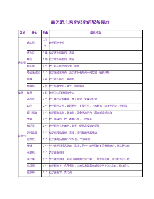 商务酒店客房部房间配备标准