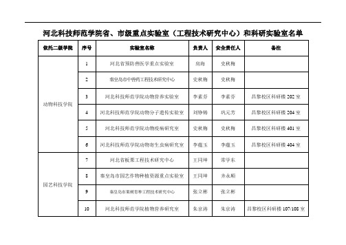 河北科技师范学院省、市级重点实验室(工程技术研究中心)