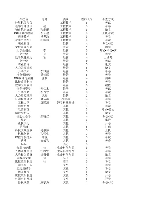 同济大学选修课(1)