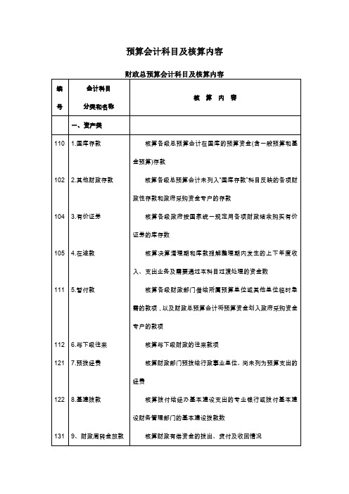 预算会计科目及核算内容