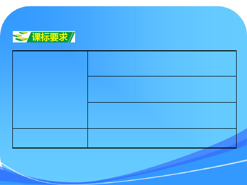 2016届中考面对面地理复习课件-备考实战演练第1部分-教材知识梳理七年级上册第五章-世界的发展差异