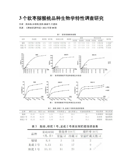 3个软枣猕猴桃品种生物学特性调查研究
