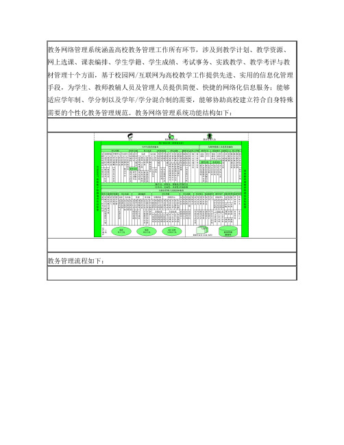 青果：教务网络管理系统涵盖高校教务管理工作所有环节