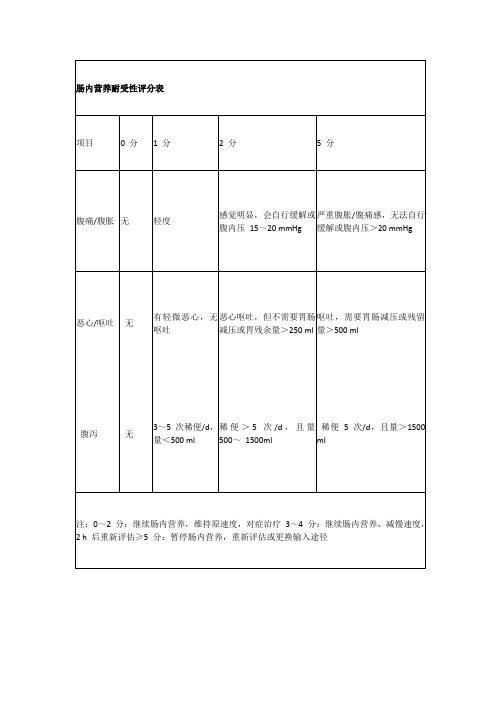 肠内营养耐受性评分表