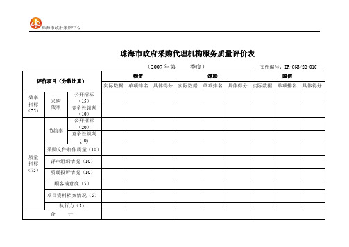 珠海市政府采购代理机构服务质量评价表