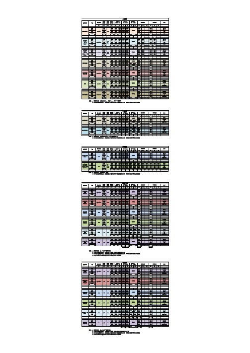 垂直电梯分类及其参数与选型标准对照表