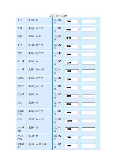 主要农副产品价格